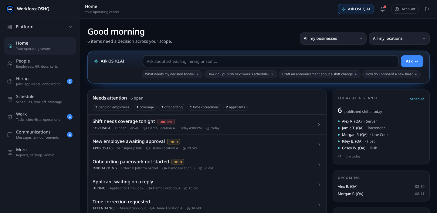 WorkforceOSHQ Manager Home showing items that need attention, today's shifts, and a workforce snapshot.